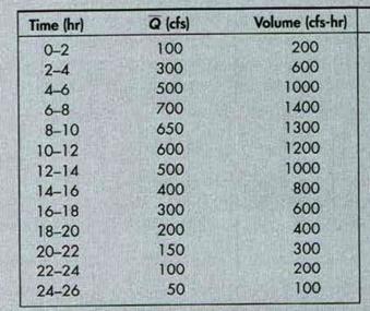 In-Class Exercise: Volume (depth) of DRO?