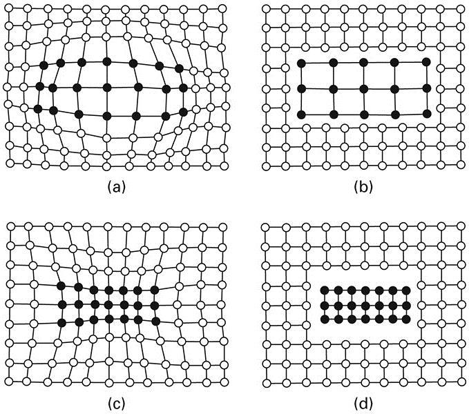 Coherency Solute atoms distort or strain lattices If the strain exceeds a certain point, the solute atoms can break free and form their own crystal structure Dispersion strengthening Strength and