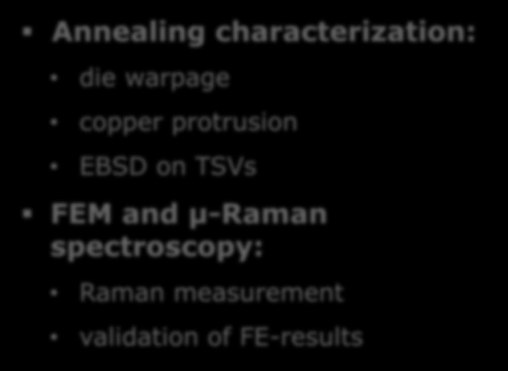 Outline Annealing characterization: die warpage copper protrusion EBSD on TSVs FEM and µ-raman spectroscopy: Raman measurement validation of