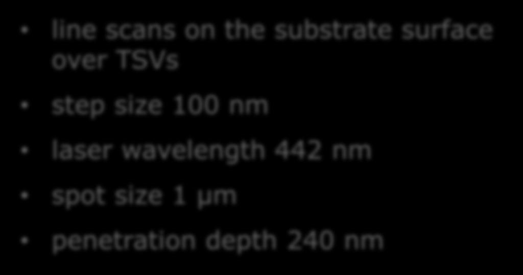 peak shift [cm -1 ] TSV TSV µrs + FEM µrs measurement: