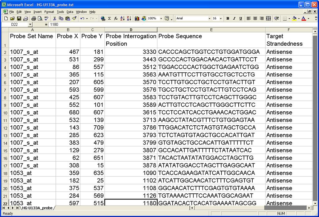 GENE ANNOTATIONS: LINKING NUMBERS TO BIOLOGY 13 Affymetrix Probe
