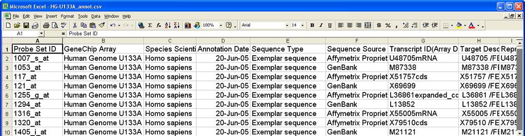 GENE ANNOTATIONS: LINKING NUMBERS TO BIOLOGY 15 What annotations does Affymetrix supply?
