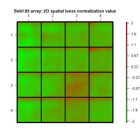 2D images of L values Global median normalization Global loess