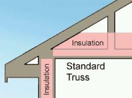 i Footnotes to Residential Energy Code Application for Certification of Compliance Ceilings with attic spaces: R-30 in Zone 5 or R-38 in Zone 6 will be deemed to satisfy the requirement for R-38 or