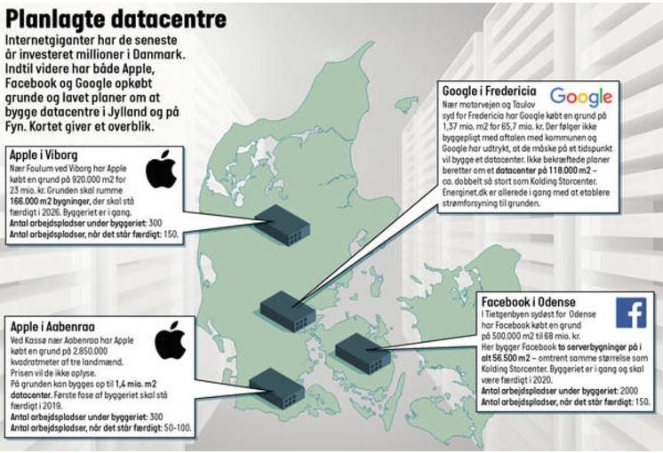 The datacenters are coming At least 4 hyper scale datacenters has announced plans in Denmark (newspaper article -data not updated/ validated) Apple in Viborg Buildings: 166,000 m2 Operation: 2026