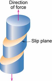 other slip systems occur 7.6, 5 Stress and Dislocation Motion Crystals slip due to a resolved shear stress, τ R. Applied tension can produce such a stress.