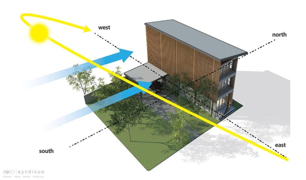 SMART HOME AND SUSTAINABLE BUILDING. Sequence Design sustainable building is divided into eight main stages. 1. Green Function 2. Orientation 3. Micro Climate 4. Natural Ventilation 5.