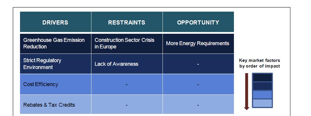 Trends and Drivers Key Drivers in India Energy : Cost and Availability Building