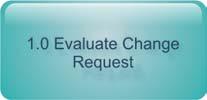 Section 1 Evaluate Request for New or Altered Procedure Section 1 in the NEI guideline describes initiating a change request.