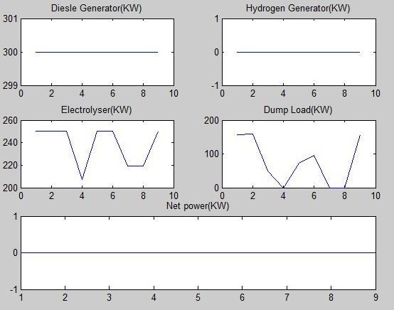 Outputs from GLCD System parameters values are shown on a Graphic-LCD (GLCD) Data is stored on a