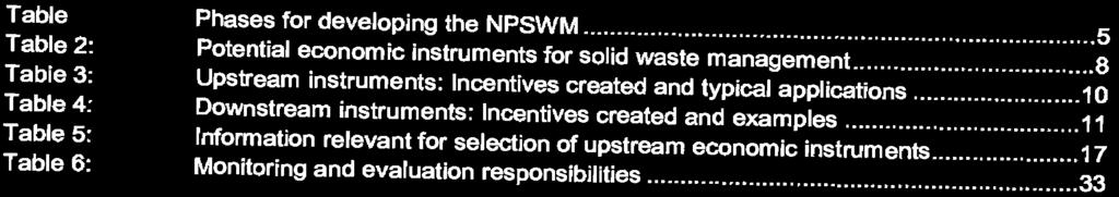 Approach to the collection and disbursement of EPR charges 32 Table Phases for developing the NPSWM Table 2: 5 Potential economic instruments for solid waste management Table 3: 8 Upstream