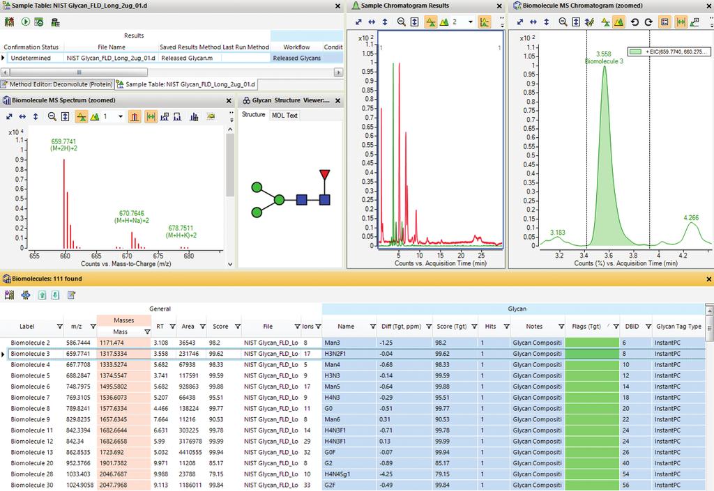 Figure 6. Screenshot of Agilent MassHunter BioConfirm B.09.00 software with representative glycan profiling results.