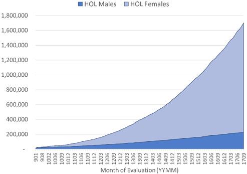 genomic evaluations in 2009, the CDCB has accumulated over two
