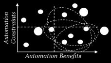 for automation are usually found at the activity level (e.g.
