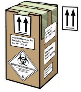 the Infectious Substance label on box Write: Infectious substance, affecting humans, UN2814 Step 4d: Verify that the orientation arrows are on the box Arrows should be placed on opposite sides of box