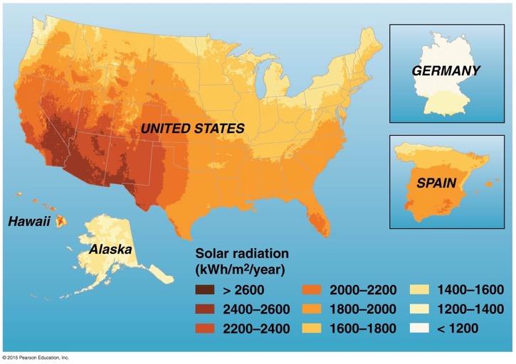Location, timing, and cost can be drawbacks Not all regions are sunny enough for solar energy Daily and seasonal variation also poses problems We
