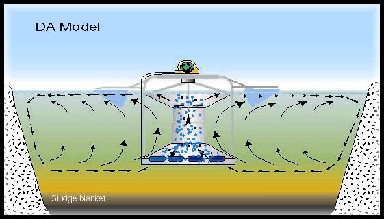 Producing electricity from water Ocean thermal energy conversion & solar ponds Pros: