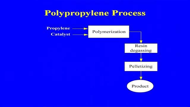 copolymerized to yield elastomers. Technologies used by various produces are different, but involve the following steps.