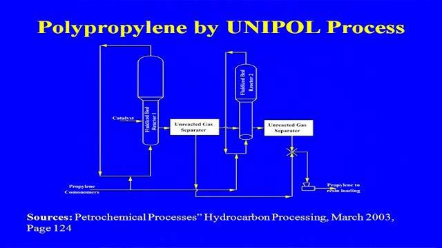 So, this is the polypropylene process that we are using the propylene that is going to the polymerization, then the resin degassing pelletizing and then the products.