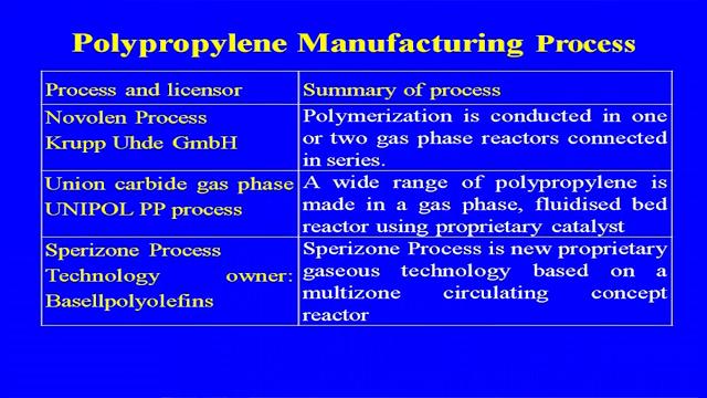 process montell technology, homopolymer and random copolymer polymerisation takes place in liquid propylene in a loop reactor.