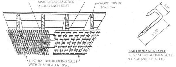 California Building Code Plaster Soffits Lath attachment ( 2507.