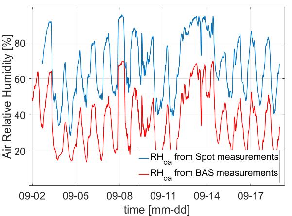 19 in 2015 in order to preliminary verify the accuracy of measurements from the BAS.