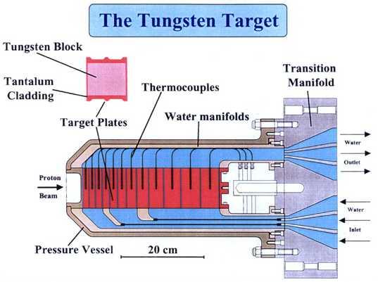 TS-1 tungsten target,