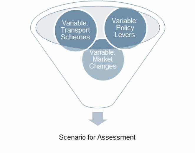 5. Appraisal Processes We then used the tools available to appraise the scenarios developed. Figure A.3: Scenario Development Methodology 6.