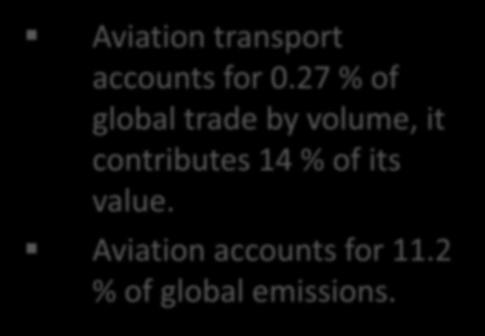 Climate Change and Trade Nexus Aviation as a Trade Sector and Vector of Climate Change Aviation transport accounts for 0.