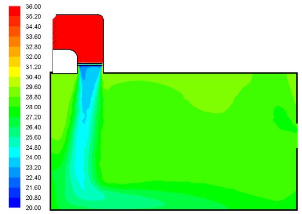 Cross-sectional contour of air temperature ( C); (a) side view; (b) top view (1.1m height) PPD (%) 100 80 60