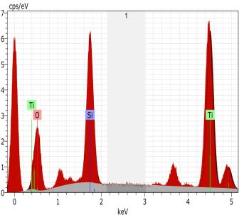 3 ml concentrations Composition of the films was studied by EDAX analysis.