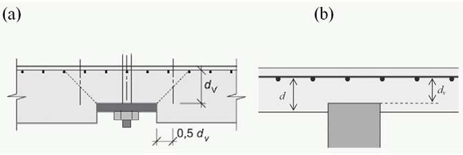 use of punching shear reinforcement (rules are given in sub-clause 7.3.5.
