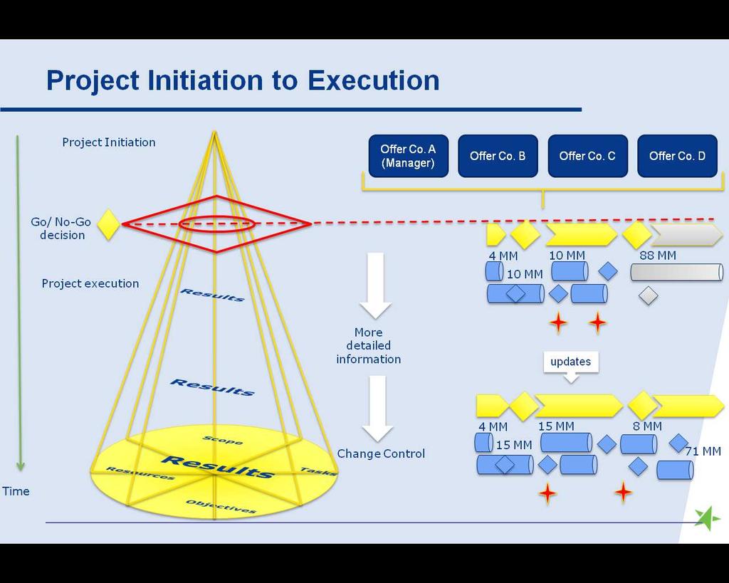 Project Initiation Report What is the plan?