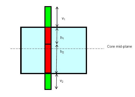 Gas Cooled Fast Reactors: Core design optimization Main core characteristics Closed sub-assemblies (hexagonal wrapper