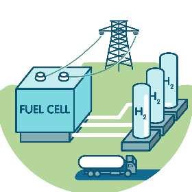 Hydrogen to play a bigger role in the