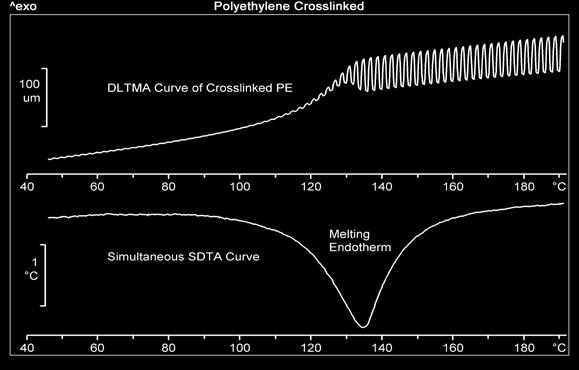 Below the melting point, crosslinked polyethylene has many of the properties of standard PE, such as rigidity.