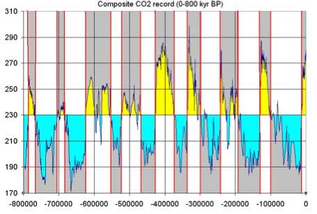 Climate Cycle Examples El Nino
