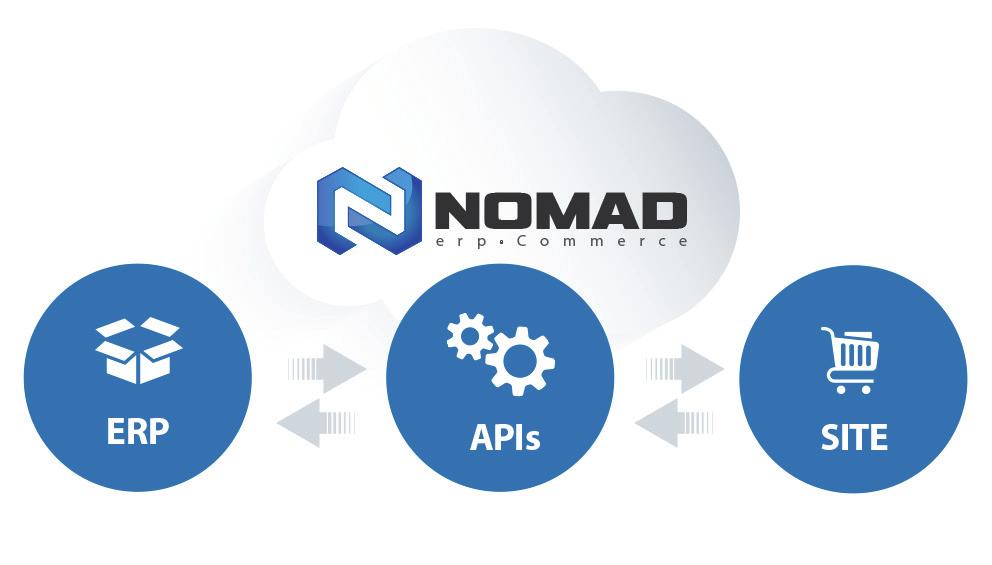 How It Works Nomad erpcommerce seamlessly shares data between ecommerce and virtually any ERP software solution.