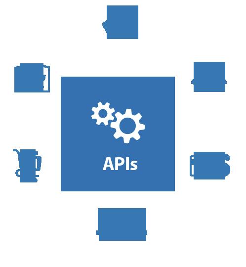 Directing the flow of information through APIs and ERP maps Nomad erpcommerce is a Software as a Service (SaaS) application that is built with an extensive set of APIs which allow cloud data to flow