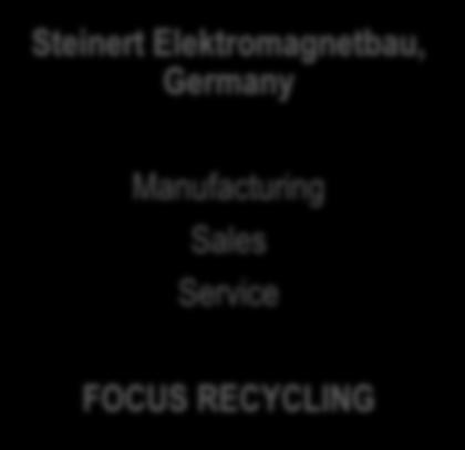 STEINERT Group 2011 Family owned Enterprise > 200 employees Factories in 4 countries Worldwide presence Steinert Elektromagnetbau,