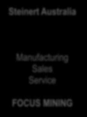 RTT Steinert, Germany Manufacturing Sales Service Sales Service Manufacturing Sales Service Manufacturing Sales Service Manufacturing
