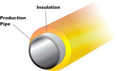 Passive Insulation System Conventional Insulation Traditional wet insulation systems are limited to conductivity or k values of between 0.2 and 0.3 W/mK.