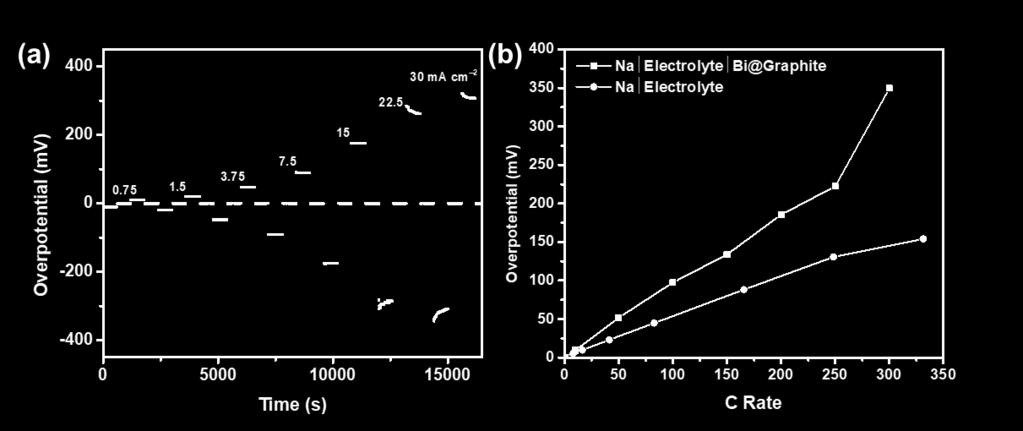 from the CV curves of Bi electrode. Figure S11.