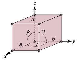 Inter axial lengths: OA = a, OB = b and OC = c Inter axial angles: α,β and γ Primitives: The intercepts OA, OB, OC are