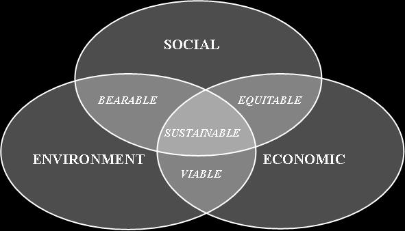 6.1. Sustainable development According to the Brundtland Commission report of 1987, sustainable development is defined as: Development that meets the needs of the