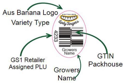 alignment Other labelling requirements such as country of origin