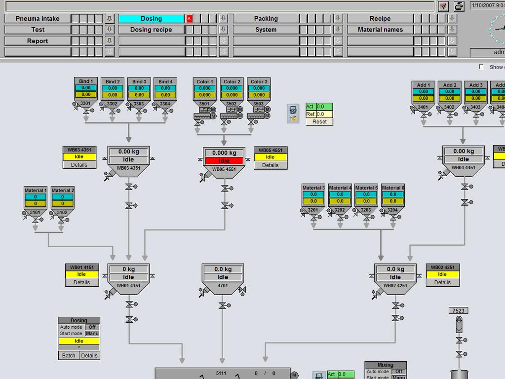 any need through modular approach PLC UPGRADE Reusing the existing or upgrading to new Upgrading any existing system to any major system brand Complete or partial upgrade with re-use of existing
