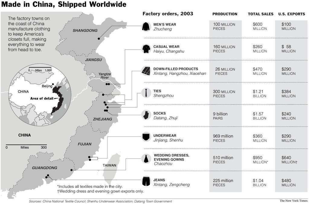 China s Supply Chain Cities in Apparel Source: David Barboza, In roaring