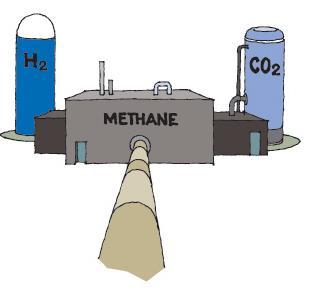 materials Existing natural gas,