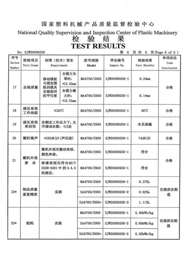 Result and Application It was applied in China Haitian s IMM, and result in high